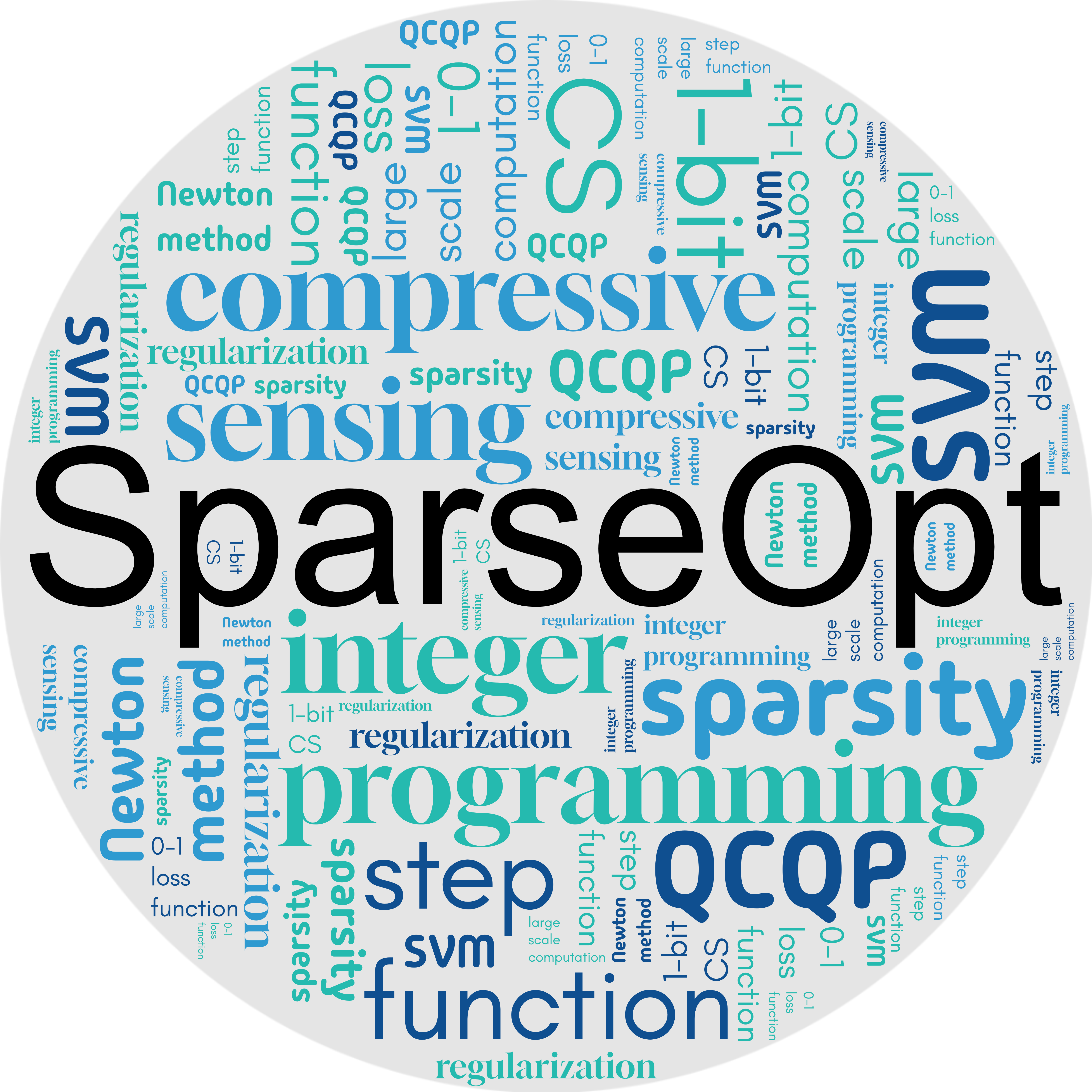 SparseOpt Toolbox